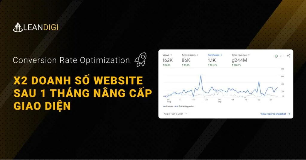 X2 doanh số website sau khi nâng cấp website Thaihabooks